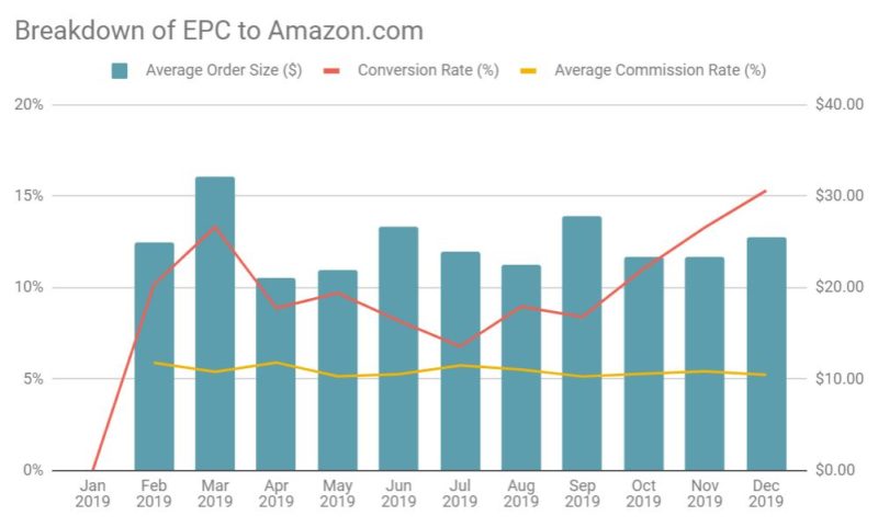 EPC Breakdown