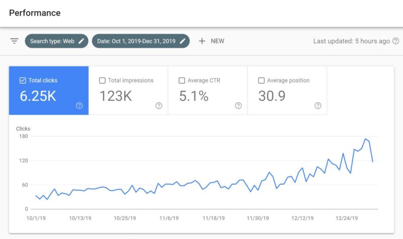 Search Console - Oct 2019 to Dec 2019