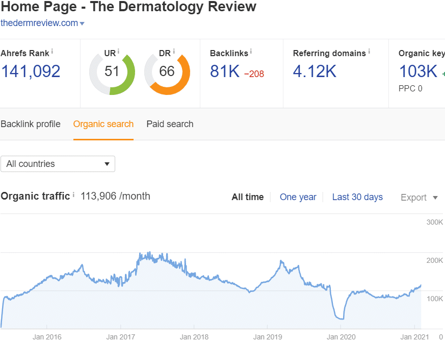 TheDermReview